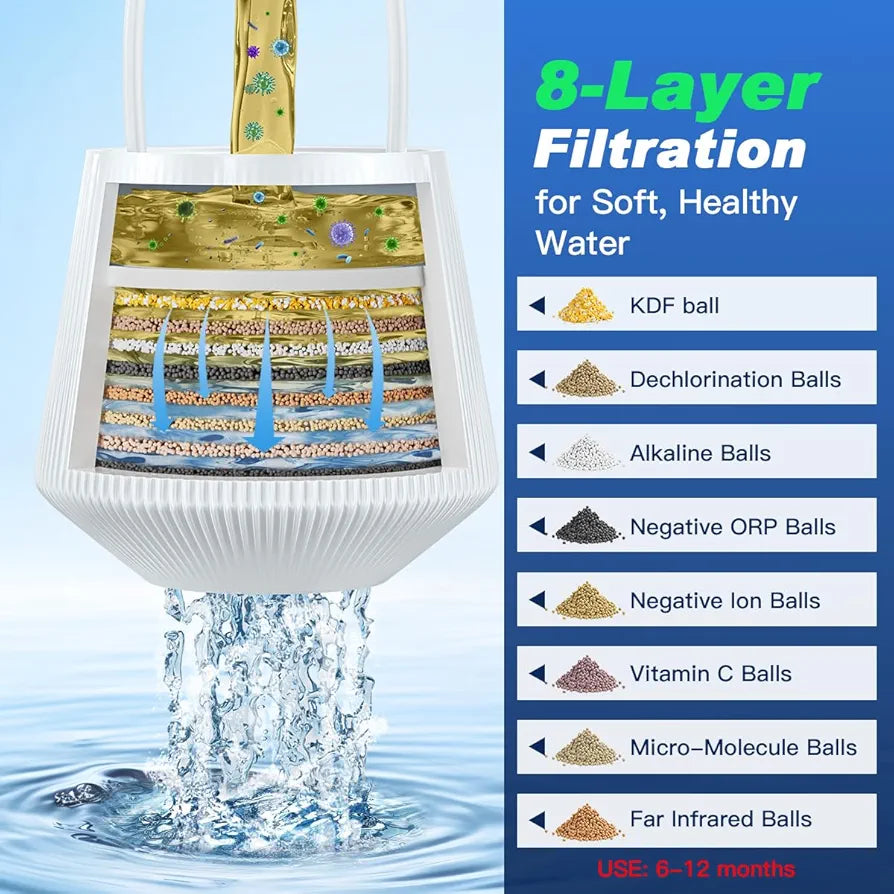 Daluci Bathtub Water Filter