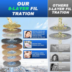 Daluci Bathtub Water Filter