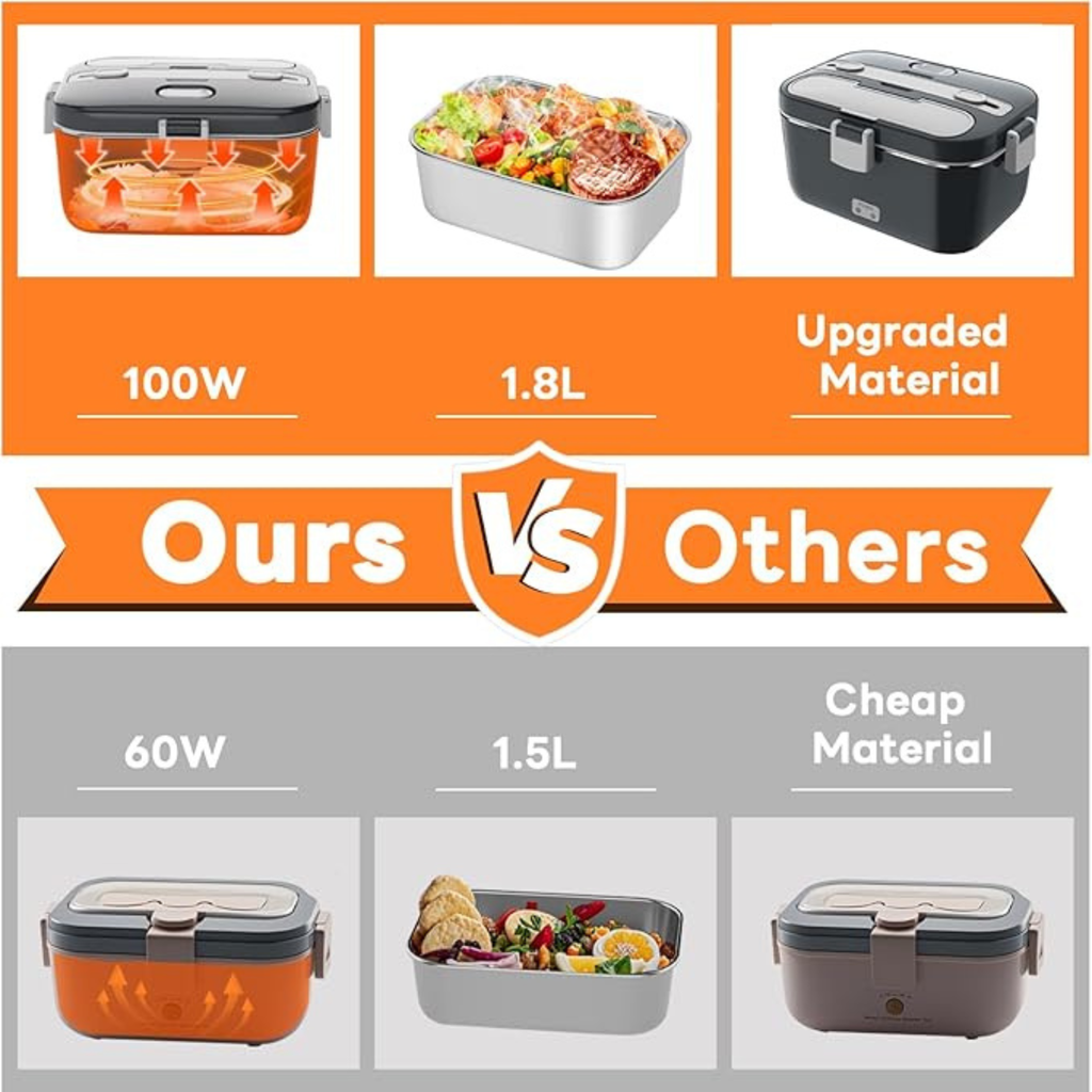 Electric Lunch Box Food Warmer