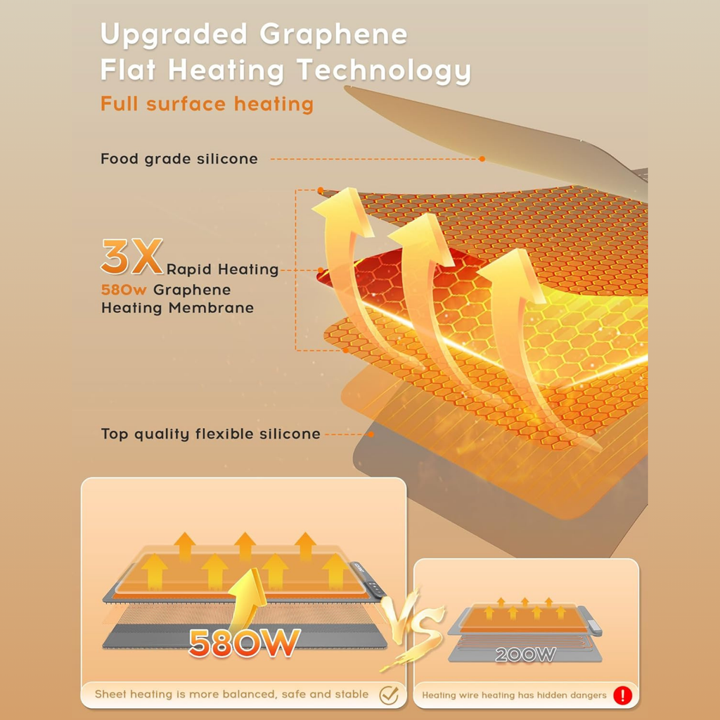 Warming Mat For Food
